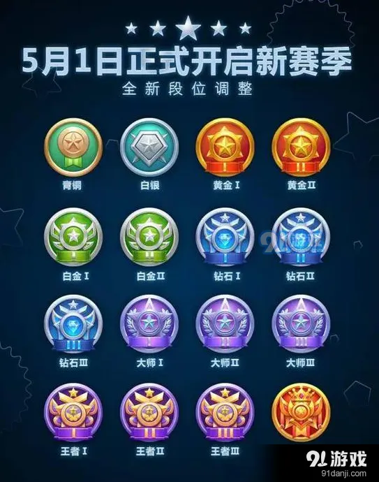 球球大作战新赛季段位图标技巧