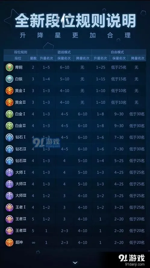 球球大作战2017升降星规则玩法指南