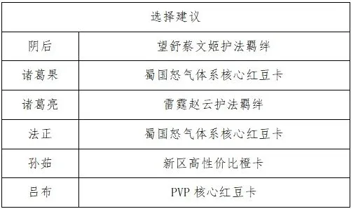 三国志幻想大陆新区