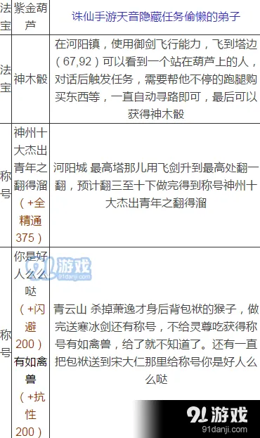 诛仙攻略大全
