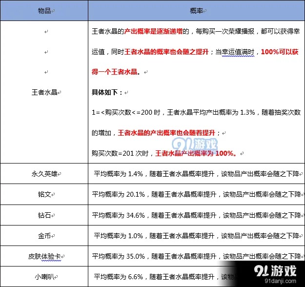 王者荣耀公布