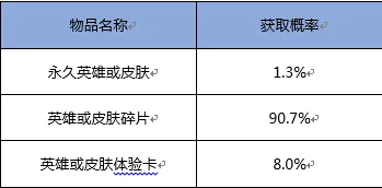王者荣耀铭文