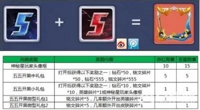 王者荣耀鹿晗头像框兑换全攻略