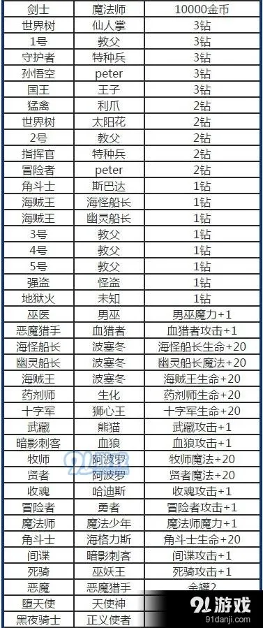 命运有哪些