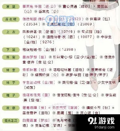 奇迹暖暖联盟委托9-6高分搭配攻略分享