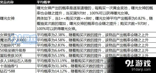 天天酷跑抽奖