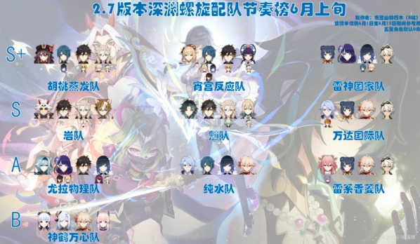 原神2.7版本深渊节奏排行榜全流程攻略