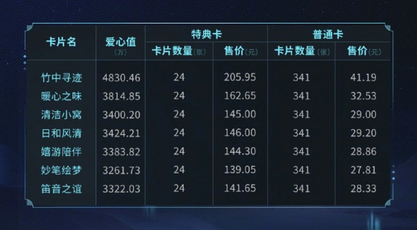 《阴阳师》大熊猫公益卡片获得方法技巧