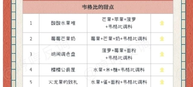 哈利波特魔法觉醒美食鉴定家在哪 详解