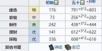 江南百景图属性
