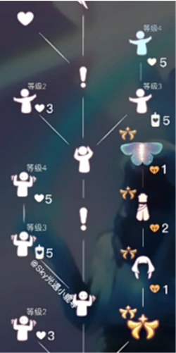 光遇极光季物品图兑换一览