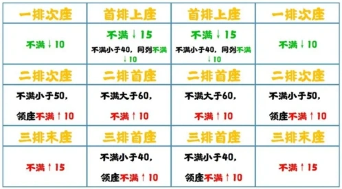 无悔华夏七国之乱削藩攻略大全