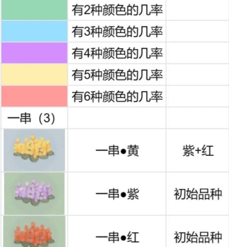 桃源深处有人家花圃怎么育种全攻略