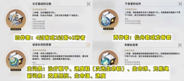 崩坏星穹铁道遗器