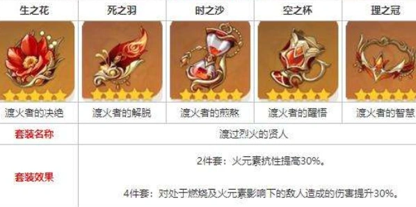 原神渡过烈火的贤人获取方法详解