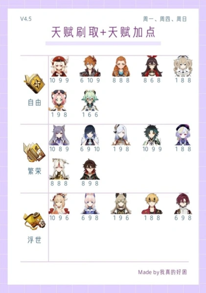 原神4.5版本角色武器推荐 完整版