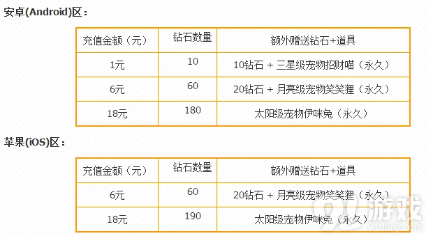 《天天酷跑》缤纷寒假宠物获取攻略