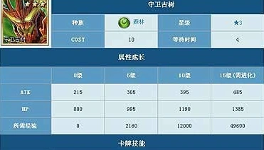 魔卡幻想守卫古树技能详解教程