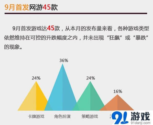 大话西游游戏中心