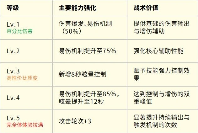 永远的蔚蓝星球坐骑