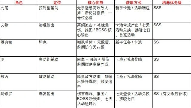 火线战姬核心
