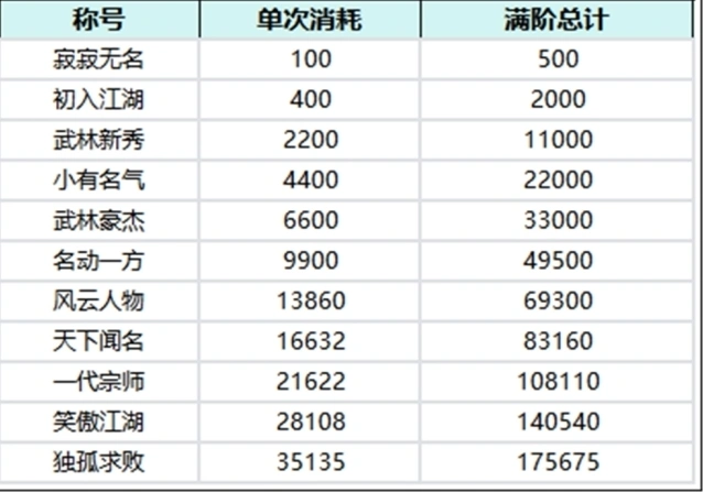 全民江湖加成