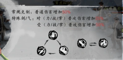 新射雕群侠传之铁血丹心职业克制关系深度解析