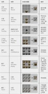 我的世界物品合成图表攻略大全