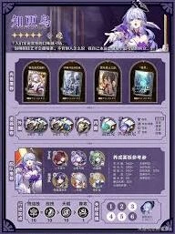 崩坏星穹铁道知更鸟养成技巧攻略