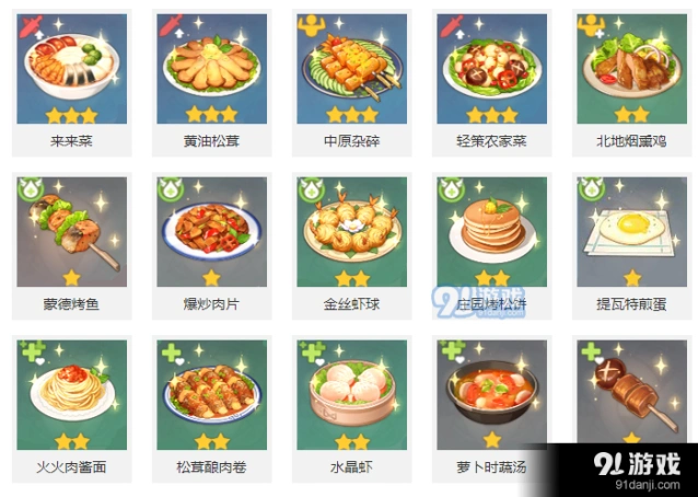 原神庄园烤松饼食谱配方获取教程