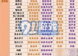 阴阳师妖怪屋最强式神培养攻略