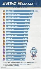 原神2026伊涅芙新手向武器指南