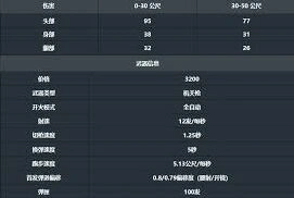 奥丁武器强度分析无畏契约篇