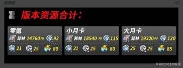 绝区零2.5版本菲林统计方法指南
