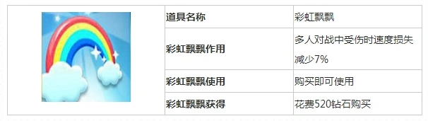 《天天酷跑》彩虹飘飘对战技巧