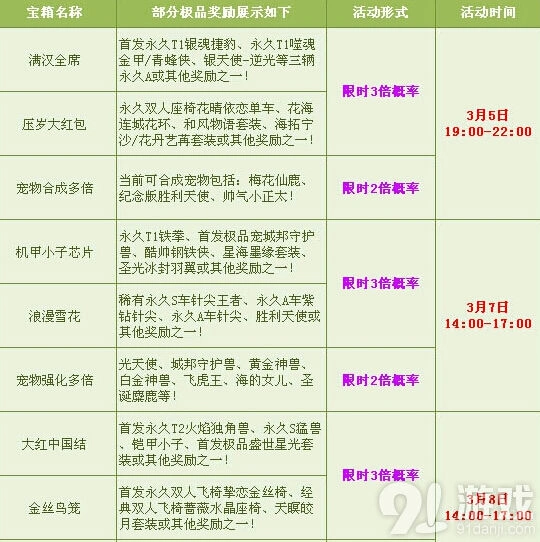 QQ飞车元宵节多倍活动详解 极品奖励领取指南