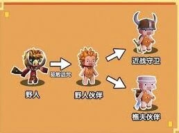 迷你世界野人驯服樵夫步骤