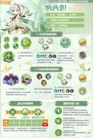 原神纳西妲培养入门