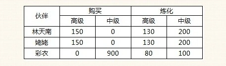 新仙剑奇侠传手游铜钱换元宝指南