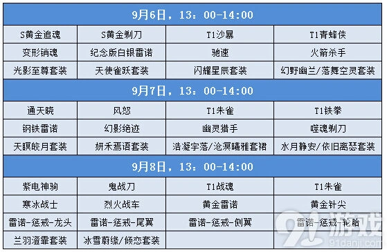 QQ飞车中秋拍卖活动S车机甲入手技巧