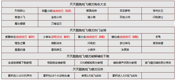 天天酷跑积分抽奖攻略 紫翼神龙学霸小明技巧分享