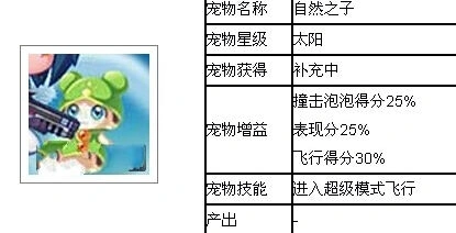 天天酷跑新宠物自然之子属性技能玩法