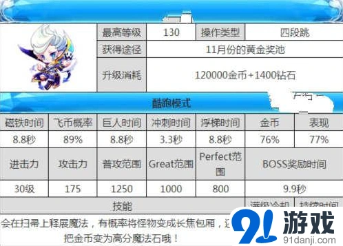 魔法少爷四段跳技能实战用法解析