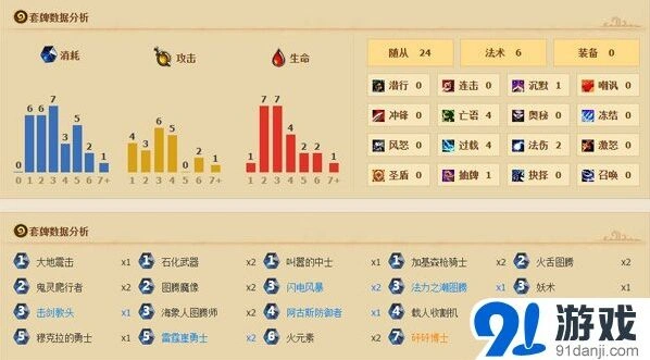 炉石传说另类图腾萨快速冲传说攻略