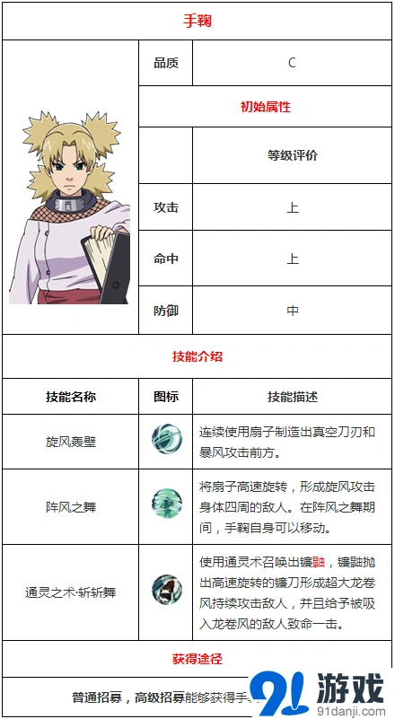 《火影忍者手游》手鞠技能图鉴完整分享