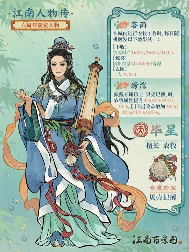 江南百景图新角色毕星值得培养吗