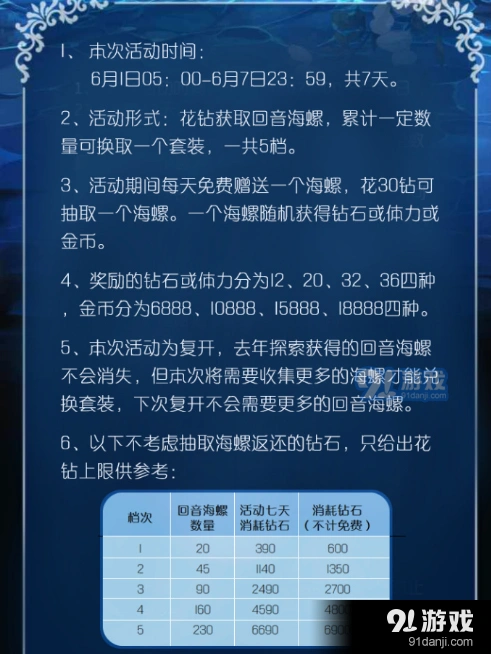 奇迹暖暖夏沫海歌复开全流程