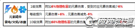 崩坏3矩阵玩法技巧 三种元素精华BUFF详解