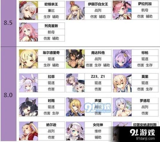 碧蓝航线紫皮舰船排行榜梯度详解