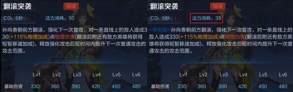 王者荣耀孙尚香加强曝光 技能改动一览表